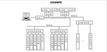 食品廠凈化車間設計實例與凈化空調選型要點